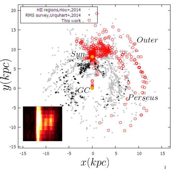 Face on map of the galaxy